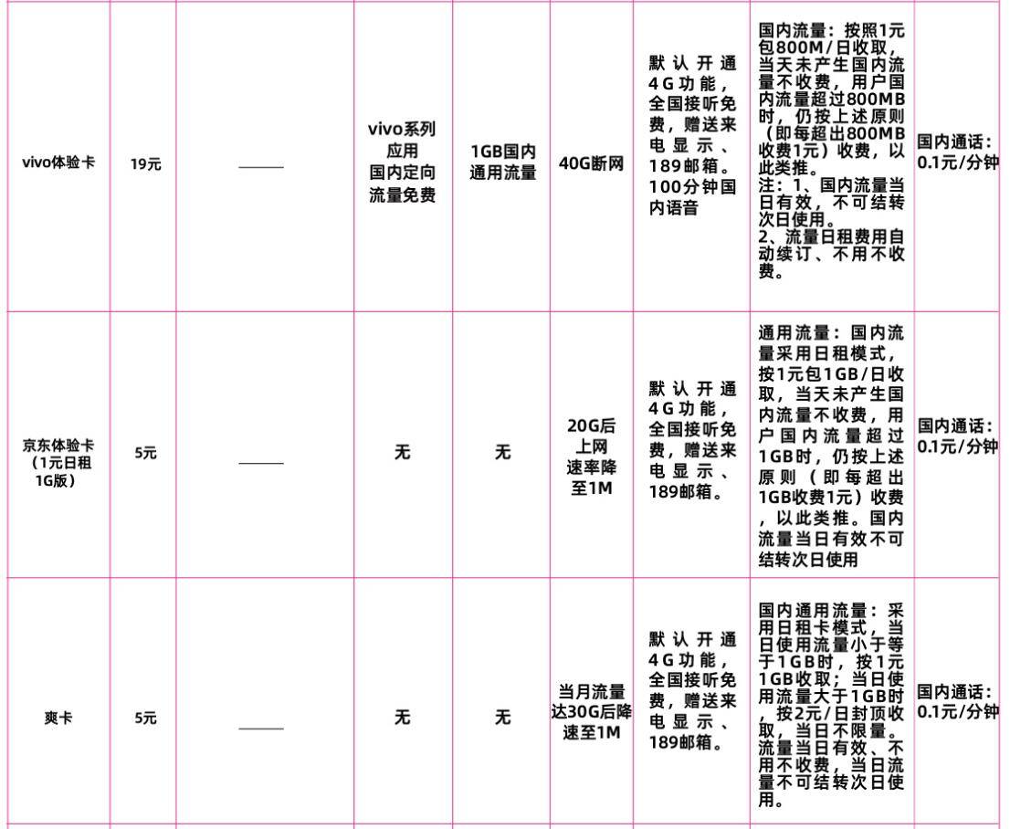 保定电信体验卡套餐 电信体验卡套餐