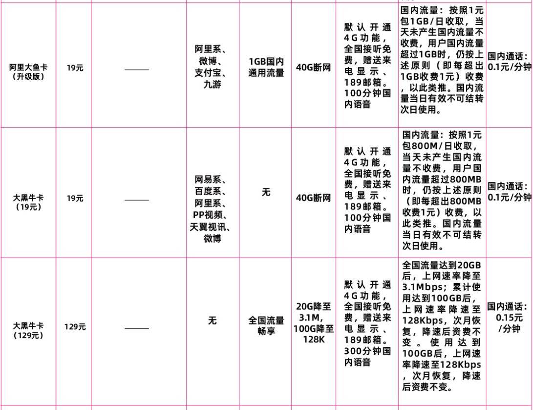 保定电信大鱼卡和大黑牛卡套餐 电信大鱼卡和大黑牛卡套餐